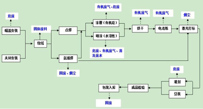 亚华电子